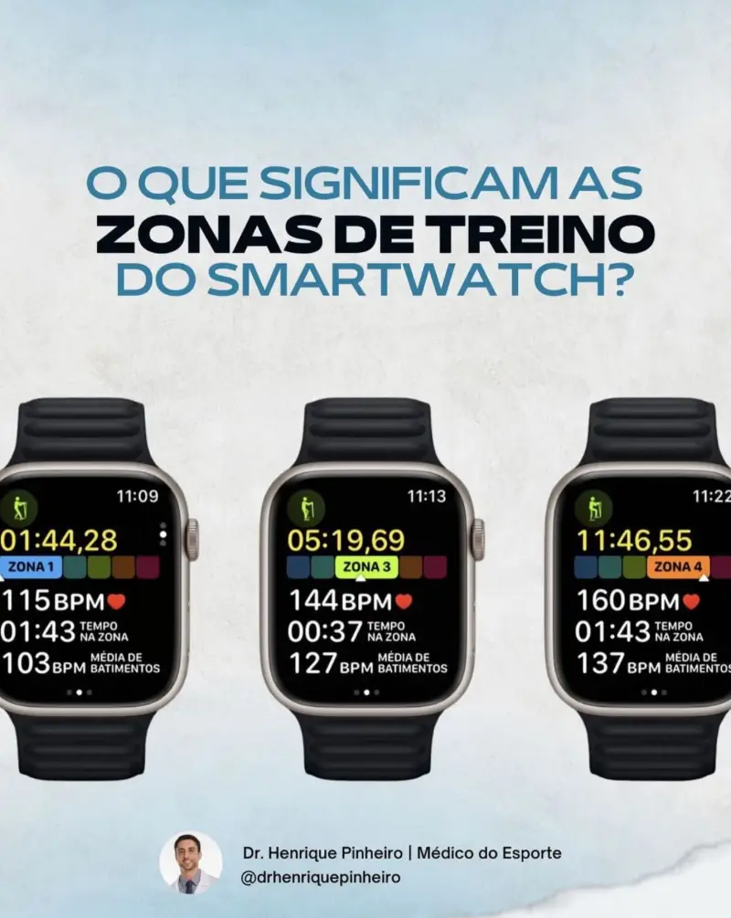 O Que Significam as Zonas de Treino do Smartwatch?